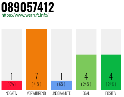 Rufnummer 089057412 Telefonnummer 089057412