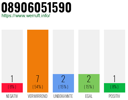 Rufnummer 08906051590 Telefonnummer 08906051590