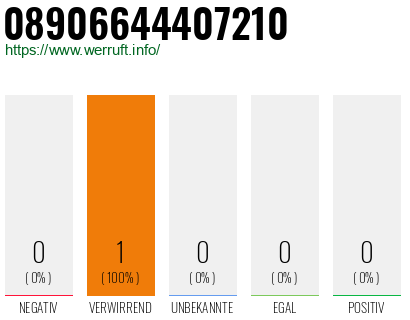 Telefonnummer 08906644407210