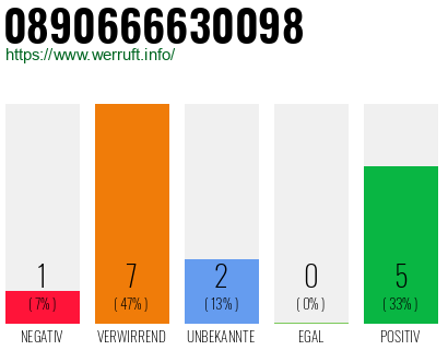 Rufnummer 0890666630098 Telefonnummer 0890666630098