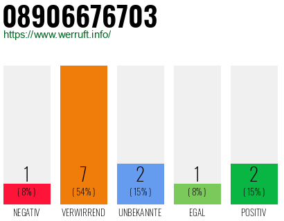 Rufnummer 08906676703 Telefonnummer 08906676703
