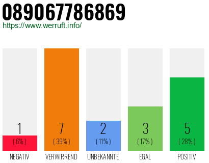 Rufnummer 089067786869 Telefonnummer 089067786869