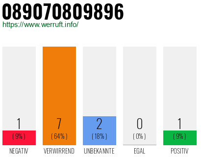 Rufnummer 089070809896 Telefonnummer 089070809896