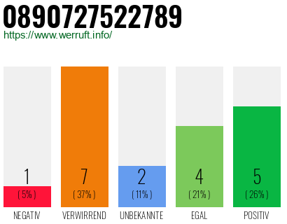Rufnummer 0890727522789 Telefonnummer 0890727522789