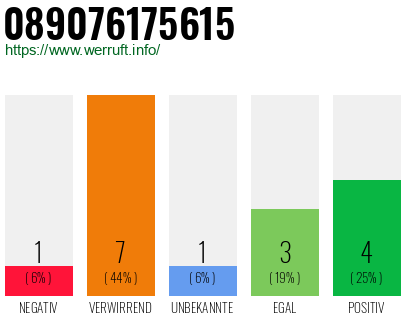 Rufnummer 089076175615 Telefonnummer 089076175615