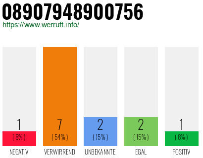 Rufnummer 08907948900756 Telefonnummer 08907948900756