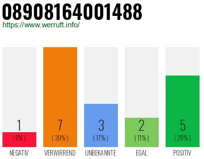Rufnummer 08908164001488 Telefonnummer 08908164001488