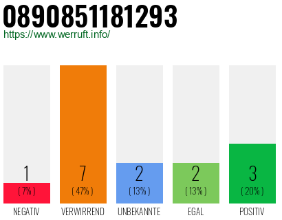 Rufnummer 0890851181293 Telefonnummer 0890851181293