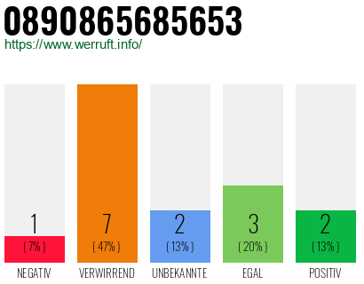 Rufnummer 0890865685653 Telefonnummer 0890865685653