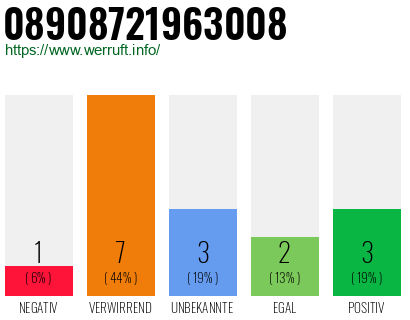 Rufnummer 08908721963008 Telefonnummer 08908721963008