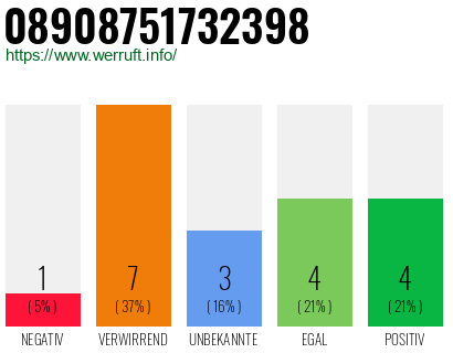 Rufnummer 08908751732398 Telefonnummer 08908751732398
