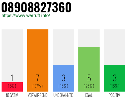 Rufnummer 08908827360 Telefonnummer 08908827360