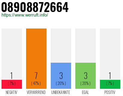 Rufnummer 08908872664 Telefonnummer 08908872664