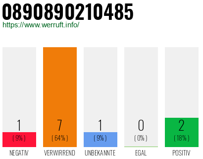 Rufnummer 0890890210485 Telefonnummer 0890890210485