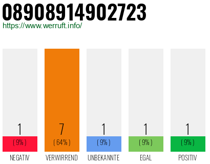 Rufnummer 08908914902723 Telefonnummer 08908914902723