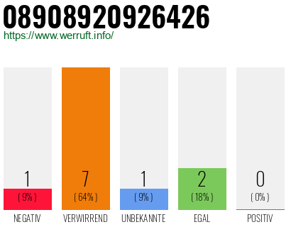 Rufnummer 08908920926426 Telefonnummer 08908920926426