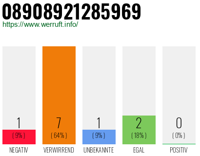 Rufnummer 08908921285969 Telefonnummer 08908921285969