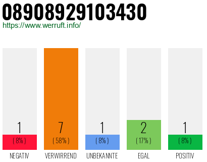 Telefonnummer 08908929103430