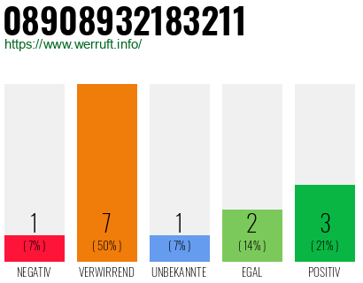 Rufnummer 08908932183211 Telefonnummer 08908932183211
