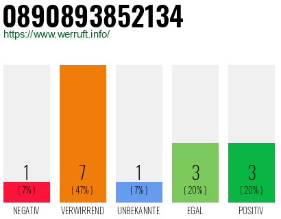 Rufnummer 0890893852134 Telefonnummer 0890893852134