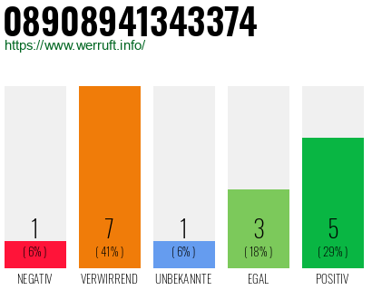 Rufnummer 08908941343374 Telefonnummer 08908941343374