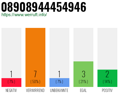 Rufnummer 08908944454946 Telefonnummer 08908944454946