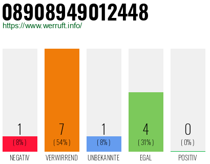 Rufnummer 08908949012448 Telefonnummer 08908949012448