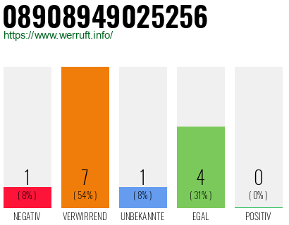 Rufnummer 08908949025256 Telefonnummer 08908949025256