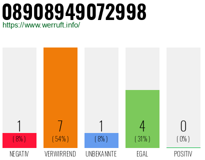 Rufnummer 08908949072998 Telefonnummer 08908949072998