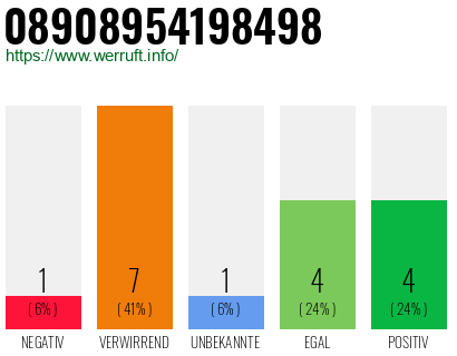 Rufnummer 08908954198498 Telefonnummer 08908954198498