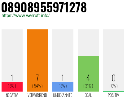 Rufnummer 08908955971278 Telefonnummer 08908955971278