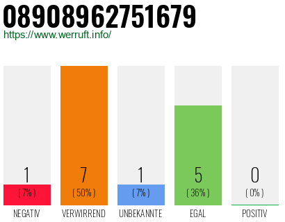 Rufnummer 08908962751679 Telefonnummer 08908962751679