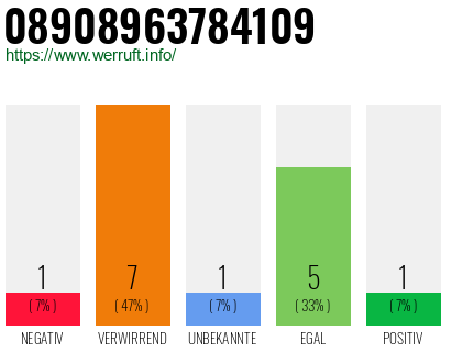 Rufnummer 08908963784109 Telefonnummer 08908963784109