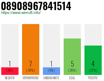 Rufnummer 08908967841514 Telefonnummer 08908967841514