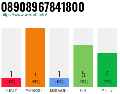 Rufnummer 08908967841800 Telefonnummer 08908967841800
