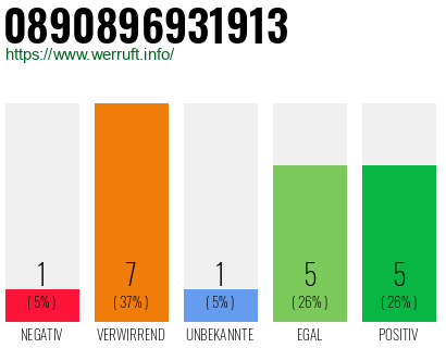 Rufnummer 0890896931913 Telefonnummer 0890896931913
