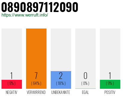 Rufnummer 0890897112090 Telefonnummer 0890897112090