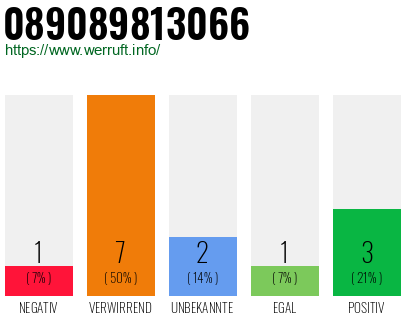 Rufnummer 089089813066 Telefonnummer 089089813066