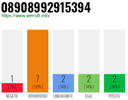 Rufnummer 08908992915394 Telefonnummer 08908992915394