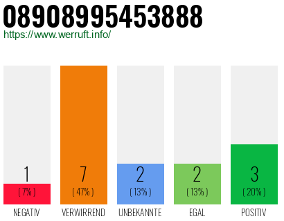 Rufnummer 08908995453888 Telefonnummer 08908995453888