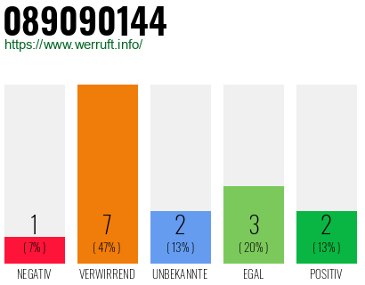 Rufnummer 089090144 Telefonnummer 089090144