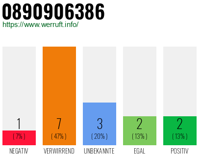 Rufnummer 0890906386 Telefonnummer 0890906386