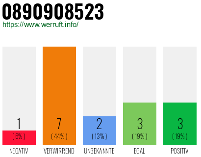 Rufnummer 0890908523 Telefonnummer 0890908523