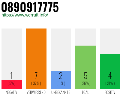 Rufnummer 0890917775 Telefonnummer 0890917775