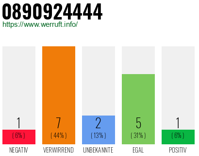 Rufnummer 0890924444 Telefonnummer 0890924444