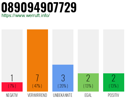 Rufnummer 089094907729 Telefonnummer 089094907729