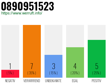 Rufnummer 0890951523 Telefonnummer 0890951523