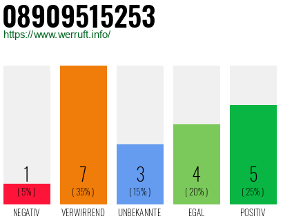 Rufnummer 08909515253 Telefonnummer 08909515253