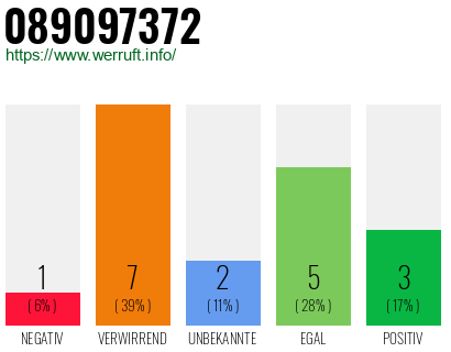 Rufnummer 089097372 Telefonnummer 089097372