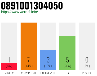 Rufnummer 0891001304050 Telefonnummer 0891001304050